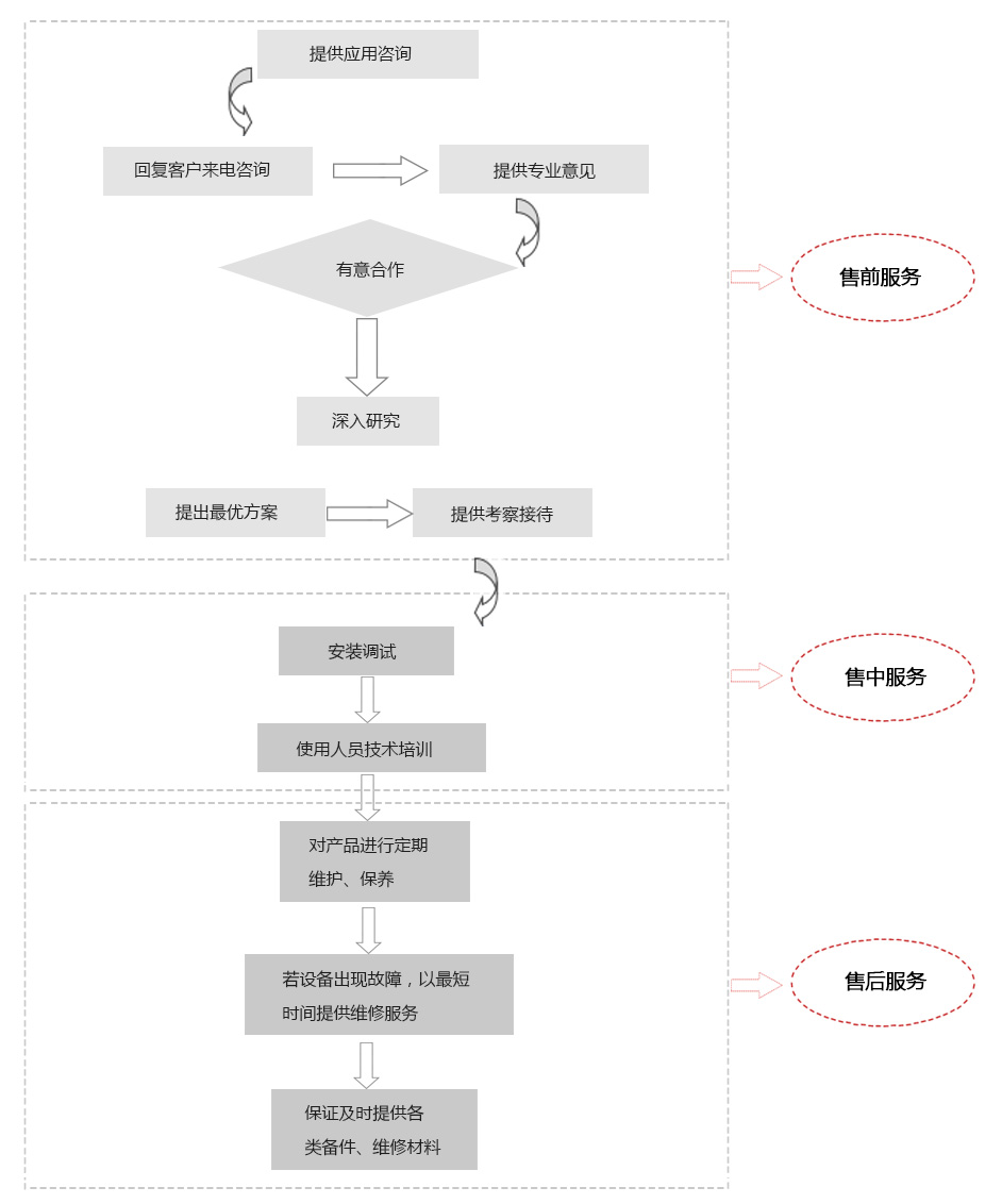 維修保養(yǎng).jpg